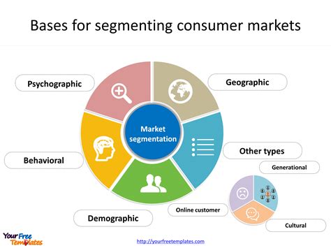 Ano ang market segmentation .